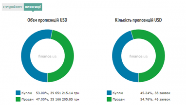 Курс наличного доллара