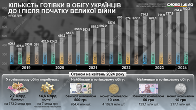 Инфографика: «Слово и дело»