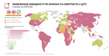 Рейтинг країн за рівнем смертності в ДТП: Україна в першій десятці (інфографіка)