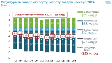 Інфляція та ВВП: на що чекати у 2025 році — аналітика від експерта