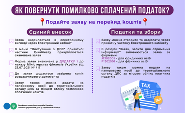 Как оформить возврат ошибочно уплаченного единого социального взноса