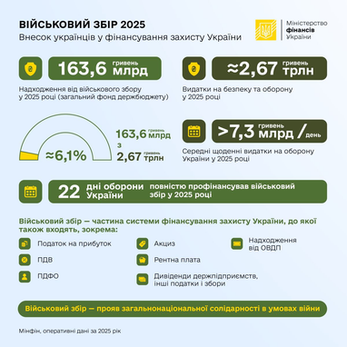 Інфографіка: Мінфін