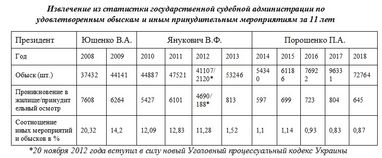 Алексей Скрыль: Как себя вести, если в вашу компанию пришли с обыском?