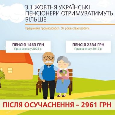 Як зміняться пенсії в Україні з 1 жовтня: суми і нюанси (інфографіка)