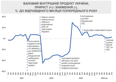 График: Минэкономики