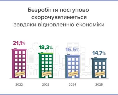 Инфографика: НБУ