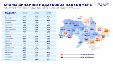 Інфографіка: ДАРТ