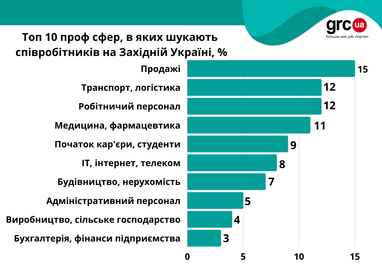 Инфографика: grc.ua