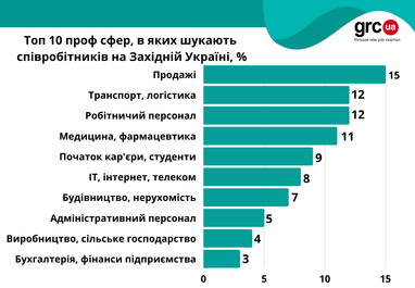 Инфографика: grc.ua
