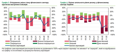 Банкіри назвали найбільші ризики для фінансового сектору України (інфографіка)