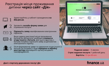 Як зареєструвати місце проживання дитини через «Дію» (інфографіка)