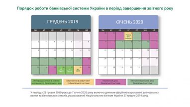 Графік роботи СЕП та банків на новорічні свята