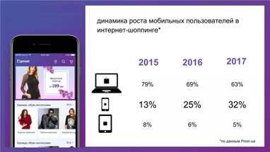 Иван Портной: о шансах Украины в мировом e-commerce