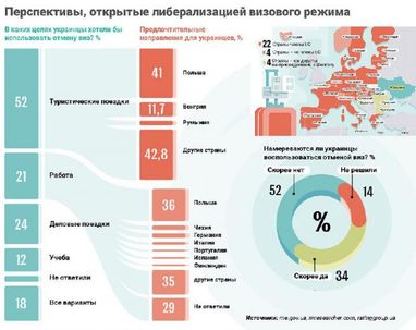 Безвиз: где можно заработать украинцам (инфографика)