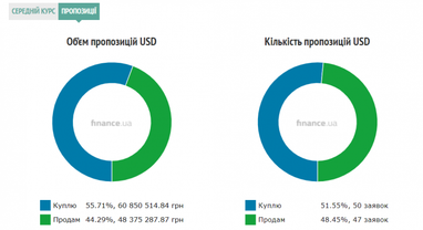 Курс наличного доллара