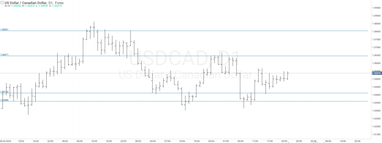 График валютной пары USDCAD, D1.