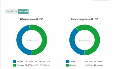 Курс наличного доллара