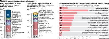 Движущая сила европейских преобразований