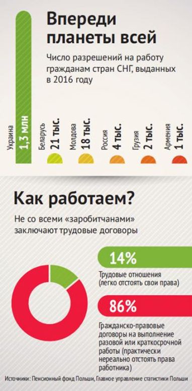 Терміново потрібні. Що стоїть за оголошеннями "робота в Польщі"