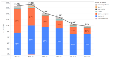 Инфографика: eauto.org.ua
