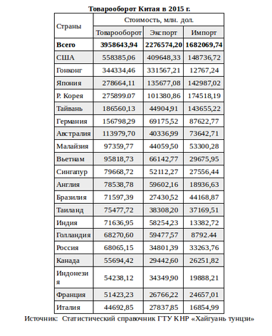 Коли гроші Піднебесної потечуть в Україну?