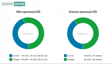 Курс наличного доллара