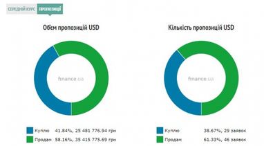 Курс наличного доллара