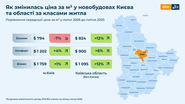 Как изменились цены на новостройки в Киеве