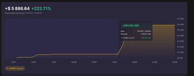 Криптоботы снова сработали и заработали мне еще $5 886