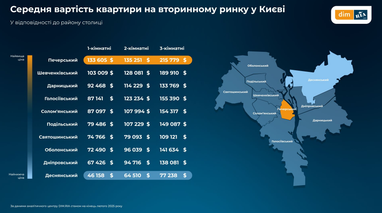Инфографика: Dim. ria