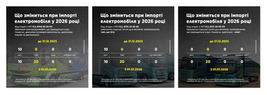 Інфографіка: Данило Гетманцев