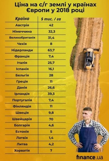 Михайло Федоров: як оцінити українську землю (Частина 1)