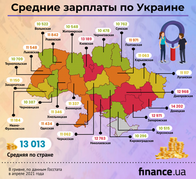 Зарплата в Украине по регионам и городам (инфографика)