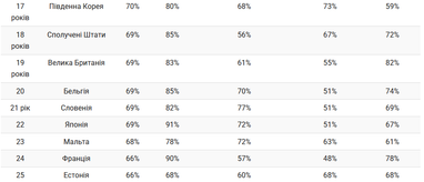 <i>Инфографика rankingroyals.</i>