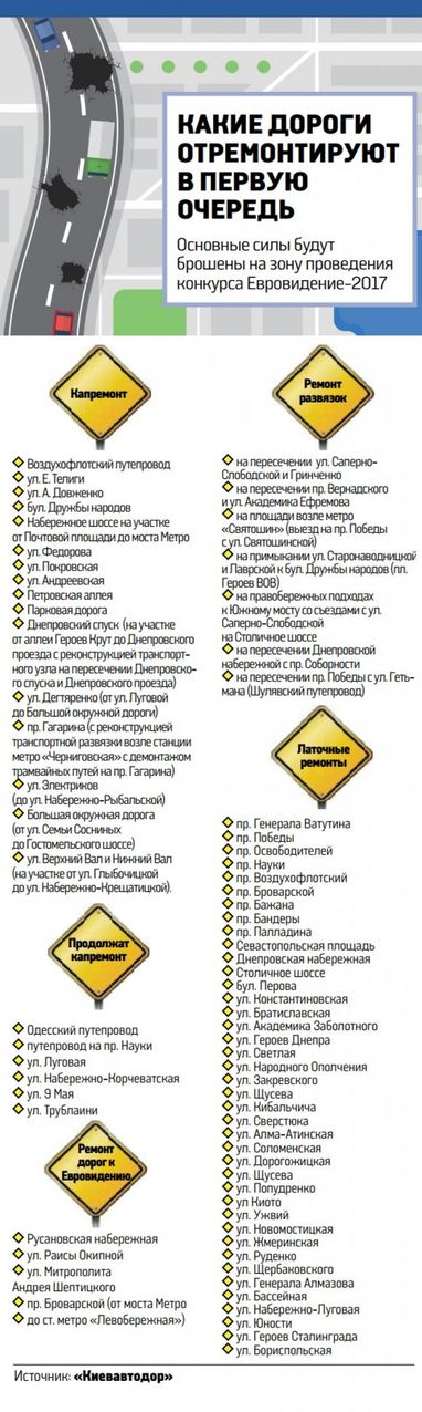 Какие дороги в Киеве отремонтируют в первую очередь (инфографика)