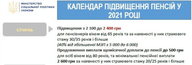 Кому з пенсіонерів дадуть надбавку в 500 гривень