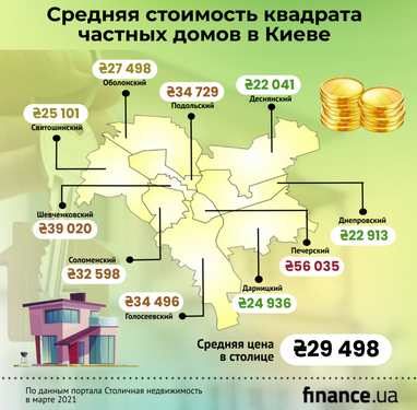 Сколько стоят частные дома в Киеве и пригороде (инфографика)