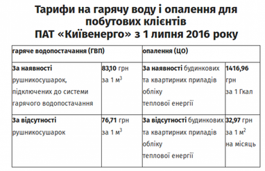 Кияни проти Ахметова. Натовпи споживачів атакують сервісні центри «Київенерго»