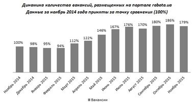 Підсумки року на ринку праці та прогнози на 2016