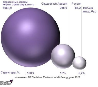 Що росіянину добре, те українцю - фрекінг. Частина 1