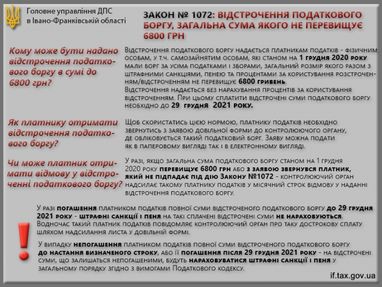 Як платнику податків списати або відстрочити податковий борг (інфографіка)