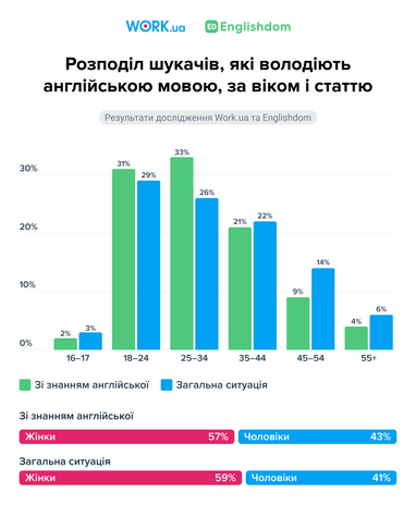 Інфографіка: Work.ua