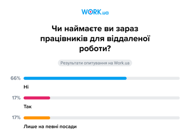 Инфографика: Work.ua