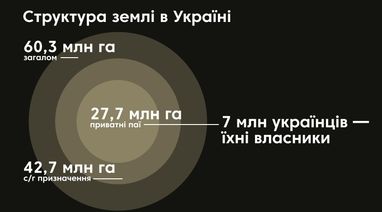 Хто зараз інвестує в землю. Портрет інвестора