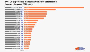 Инфографика: eauto.org.ua