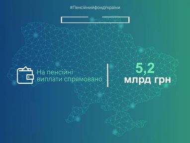 На фінансування пенсій за квітень направлено 8,6 млрд гривень