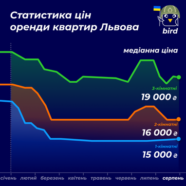 Інфографіка: bird