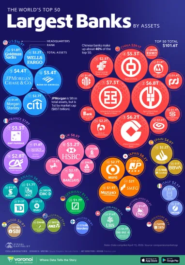<i>Інфографіка
visualcapitalist</i>