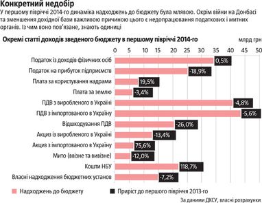Бюджетный беспорядок