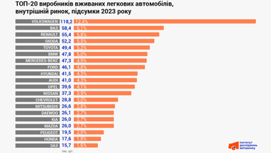 Инфографика: eauto.org.ua